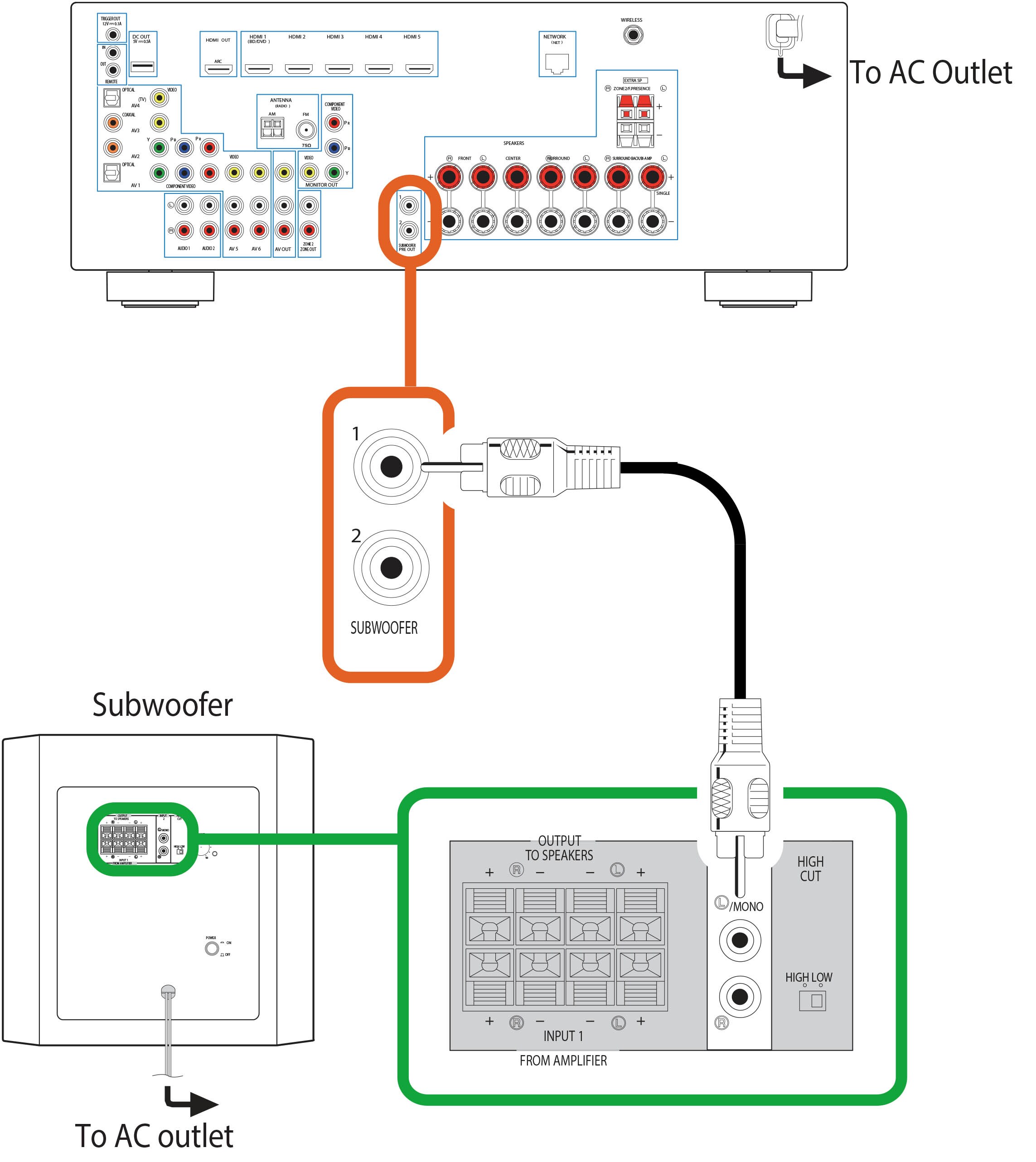 RXV675 Subwoofer hookup examples Yamaha United States